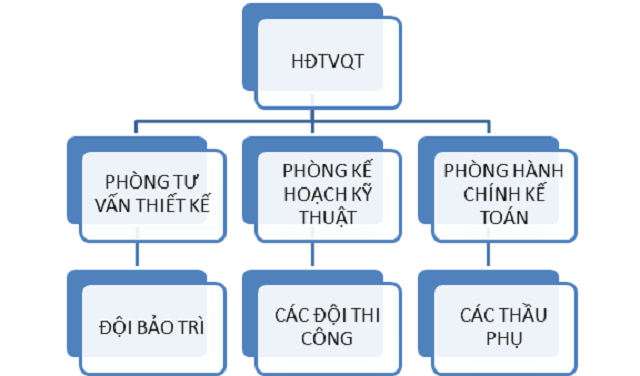 Sơ Đồ Quy Trình Thi Công Xây Dựng Của Nhà Thầu