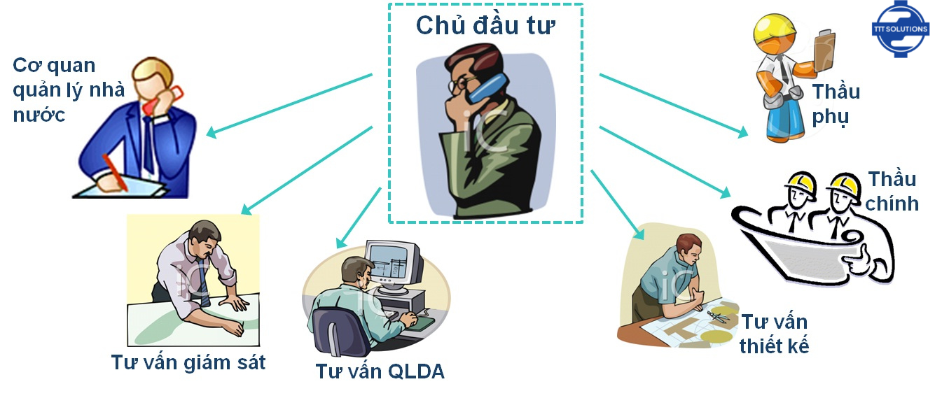 Phần mềm quản lý dự án đầu tư xây dựng là nền tảng giúp các chủ thầu, nhà đầu tư quản lý dự án; thông qua việc cung cấp tính năng ước tính, lập lịch, chia sẻ tệp, cộng tác