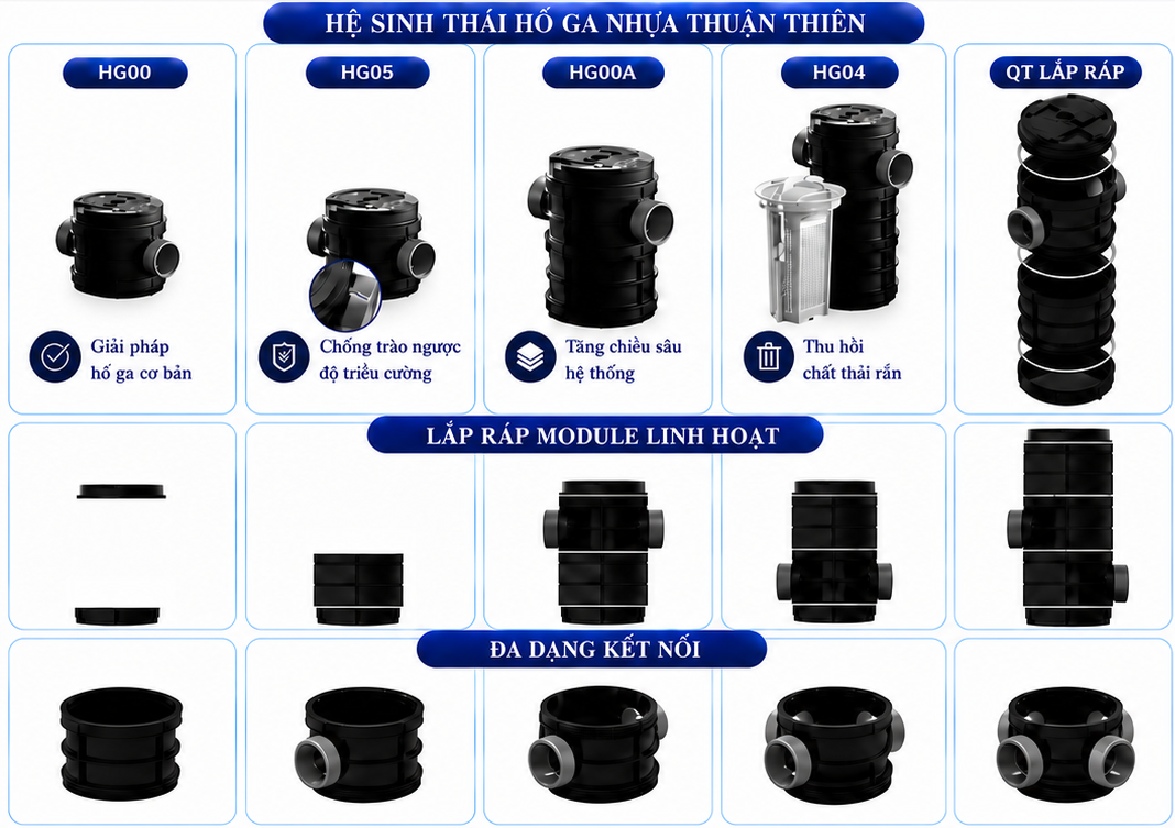 Hệ sinh thái sản phẩm hố ga nhựa Thuận Thiên: HG00, HG05, HG00A, HG04 và phụ kiện lắp ráp module
